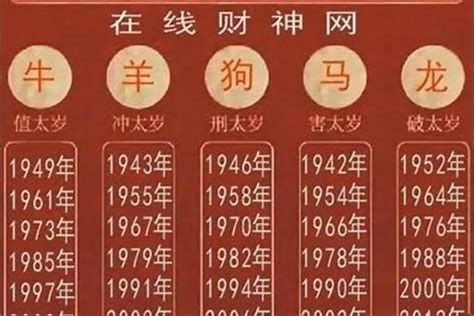 1982年是什么年|1982年属什么 1982年属什么五行